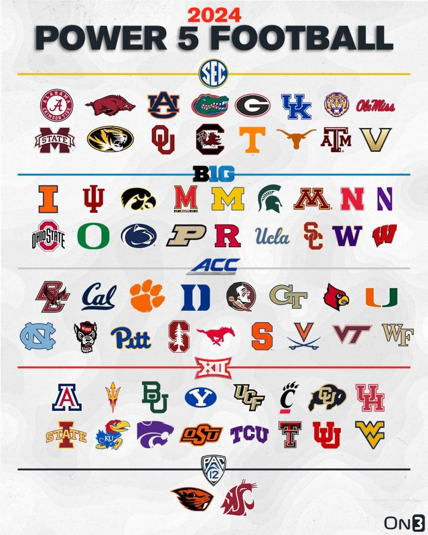 College Football 2026 Week 1 Preview: Let’s Get it Started (for Real) in Here!